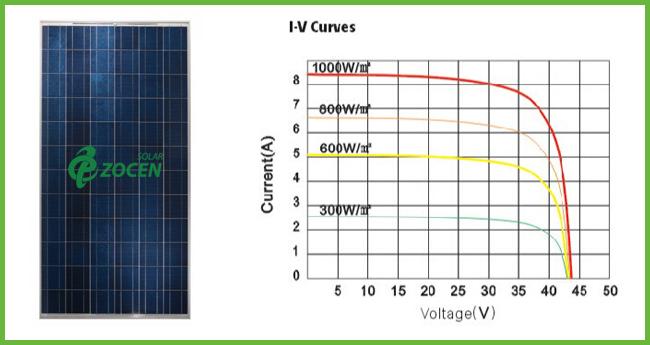 270W van het het Zonnepaneel Polycrystalline Silicium van het 36 Volt Polycrystalline Silicium Zonnemodule