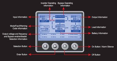 1, 2, 3 KVA 220V - 240V AC hoge frequentie Online UPS met RS232, SNMP, USB / 8A 50-60 Hz