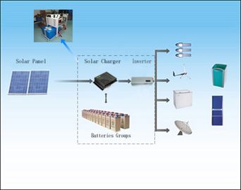 12V 24V 48V van de Systemen Zonnecontrolemechanisme 1000W van de Net Zonnemacht - 6000W