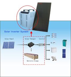 12V 24V 48V van de Systemen Zonnecontrolemechanisme 1000W van de Net Zonnemacht - 6000W