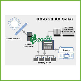 Grond-opgezette 3.36KW AC van de Systemen van de Net Zonnemacht voor Verre Plaatsen