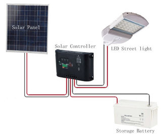100 watts Zonne Geleide Straatlantaarns met Phillips Leds voor de Bouw van Verlichting
