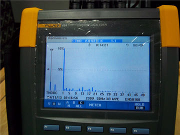 Pwa-X de Online Hoge Frequentie UPS 30kva van 208vac met Energie - besparing voor ISP